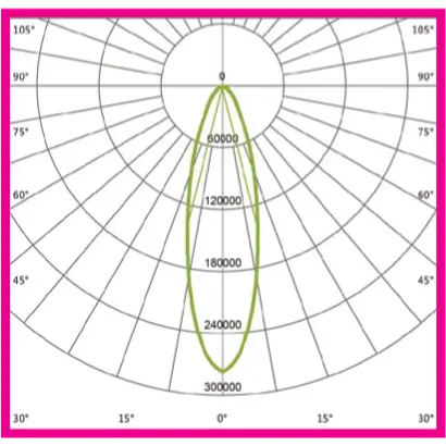 Outdoor Sports Optics-PLES4