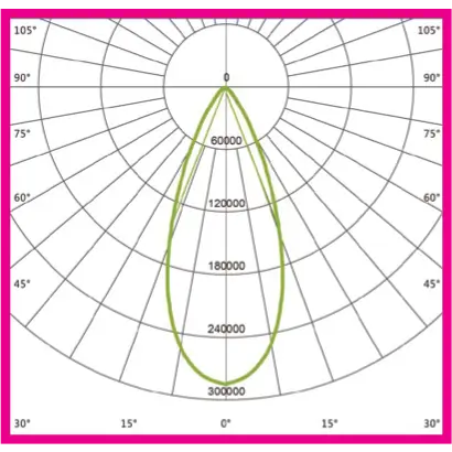 Outdoor Sports Optics-PLES5