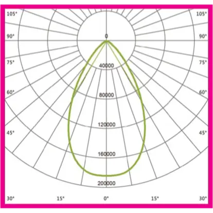 Outdoor Sports Optics-PLES6