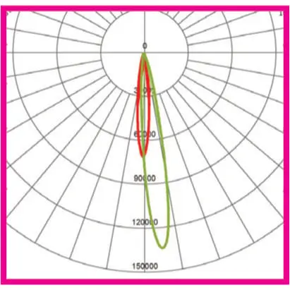 PURE LED Street Light Optics - PLST1