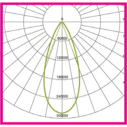 PURE LED Street Light Optics - PLST4