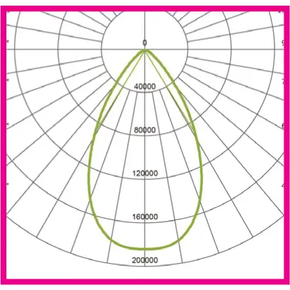 PURE LED Street Light Optics - PLST5