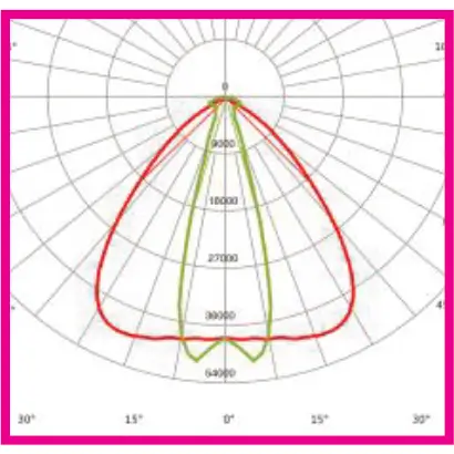 PURE LED Street Light Optics - PLST9